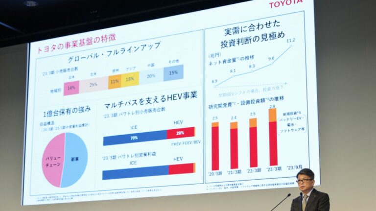 Toyota affiche des bénéfices records au 1er semestre et relève ses perspectives face à la faiblesse du yen