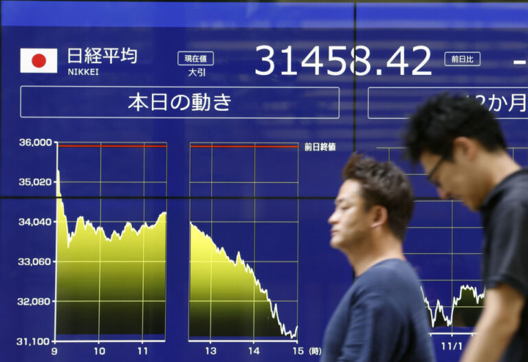 O Nikkei fecha com maior queda de pontos da história, queda de 12%