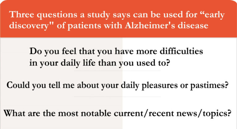Une étude japonaise montre que des questions simples peuvent aider à détecter la maladie d'Alzheimer