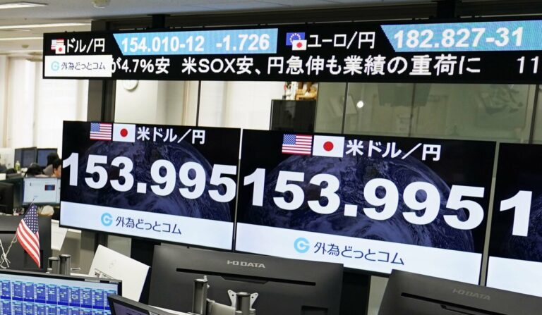 Le yen atteint son plus haut niveau depuis 2 mois dans la zone 153 contre le dollar, les actions de Tokyo plongent