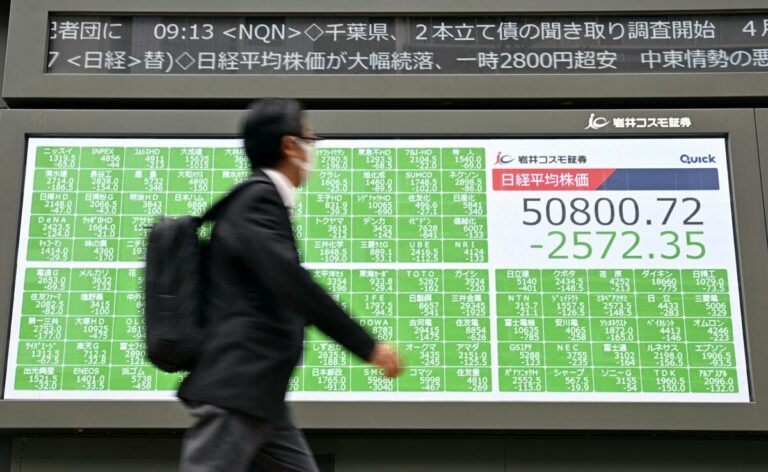 Le Nikkei chute brièvement de plus de 5 % suite à la hausse du pétrole brut sur fond d'inquiétudes au Moyen-Orient